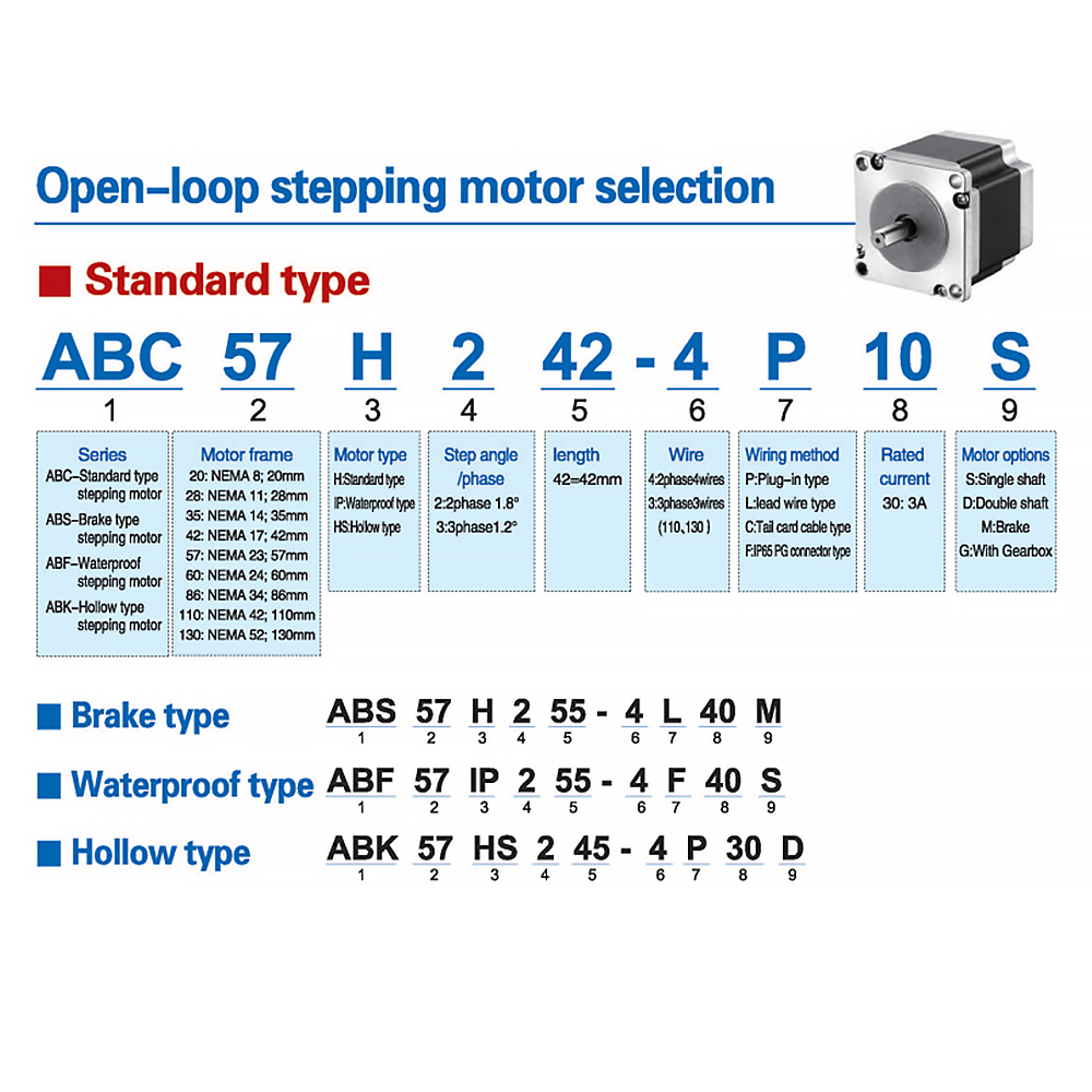 TQG Hybrid NEMA 23 High-Speed Open-Loop Stepper Motor 1000PPR CNC Servo 48V DC 5.0 Nm Torque DM860H Drive Model 3A Rated Current