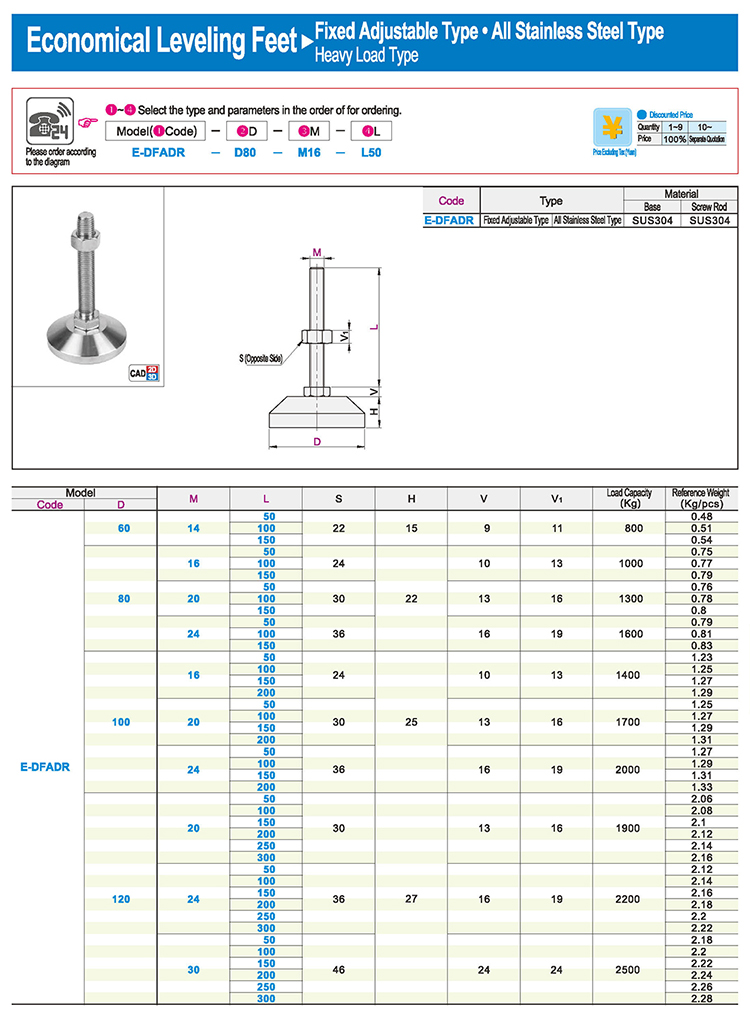 Product Pair 2