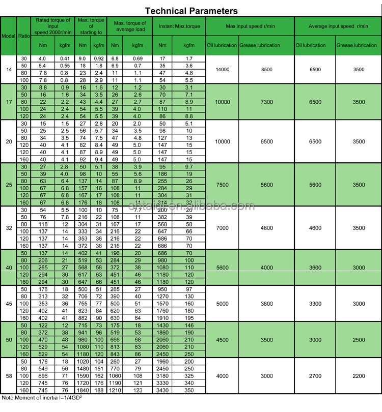 Specifications 2