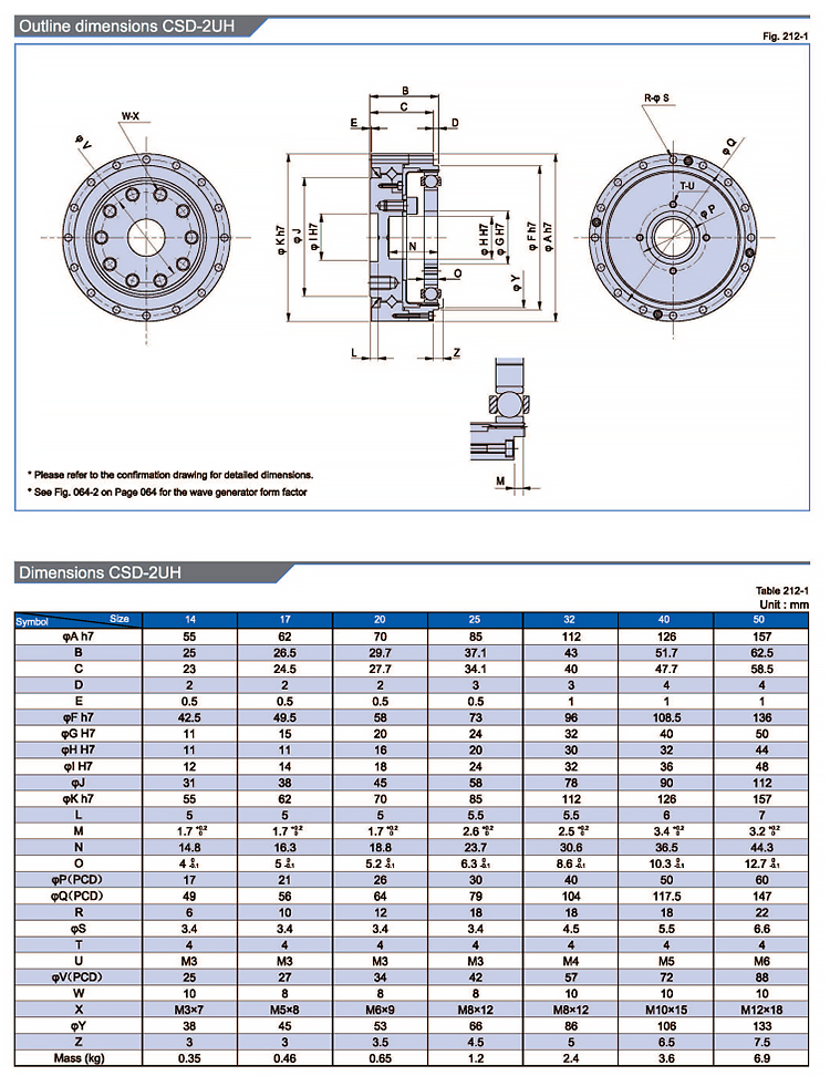 Harmonic Gearbox Detail 9