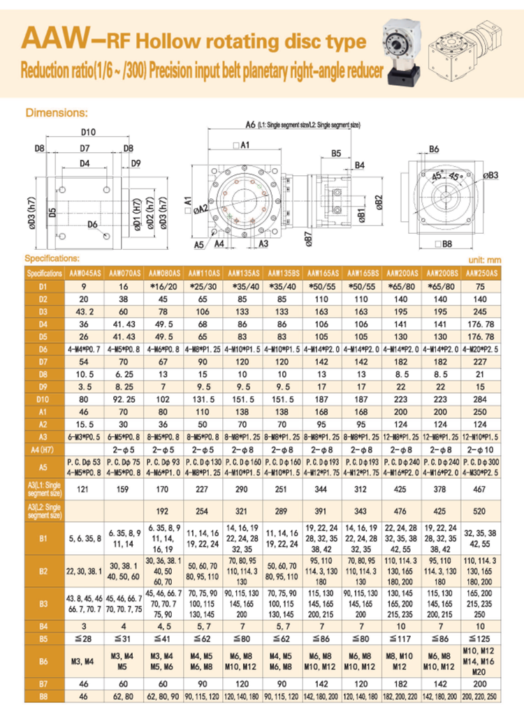 Gearbox Feature 7