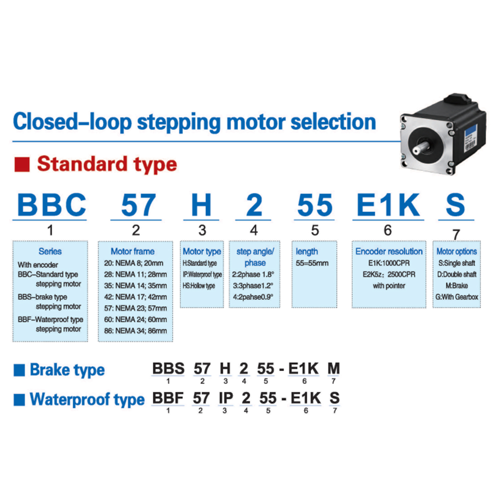 Direct Factory Nema34 2-Phase 1.8 Degree Open Loop Hybrid Stepper Motor ABC86H260-4C30 5.0 N.M DC24V Welding Electronic Assembly