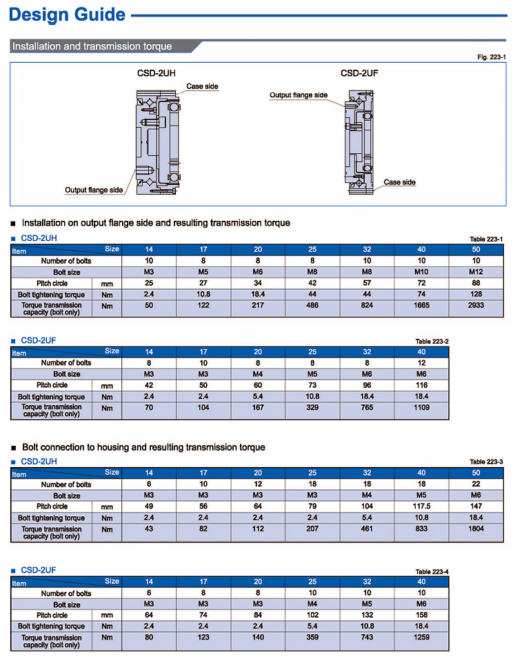 CSD Harmonic Drive Technical Specifications 1
