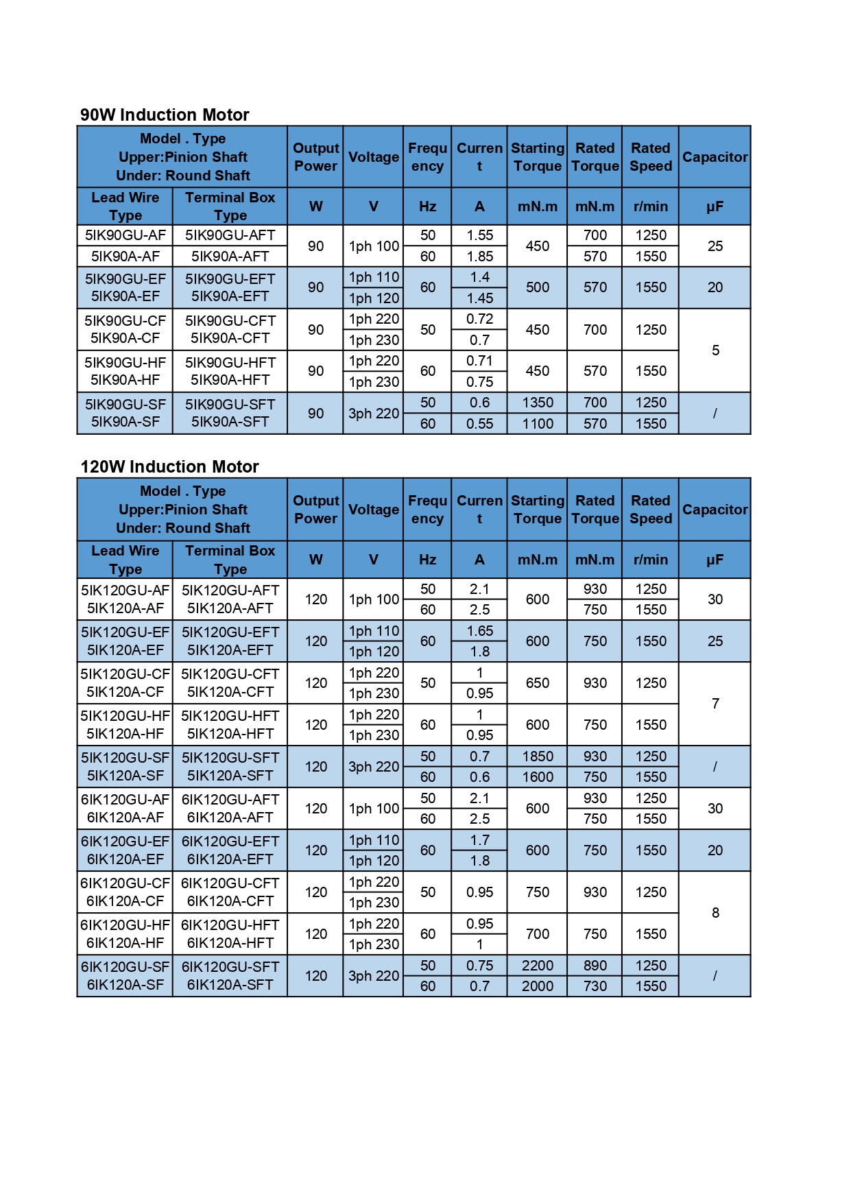 Product View 3