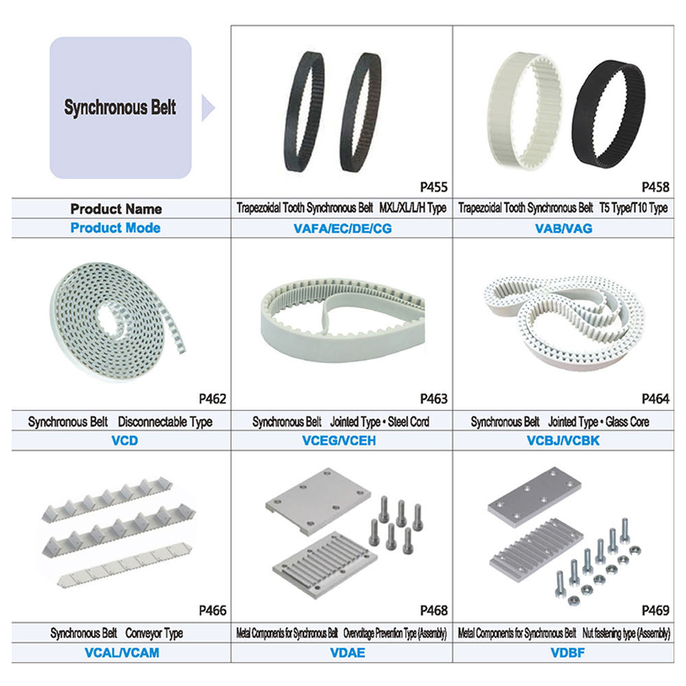 Precision PVC V-Belt Metal Components ODM/OEM Support