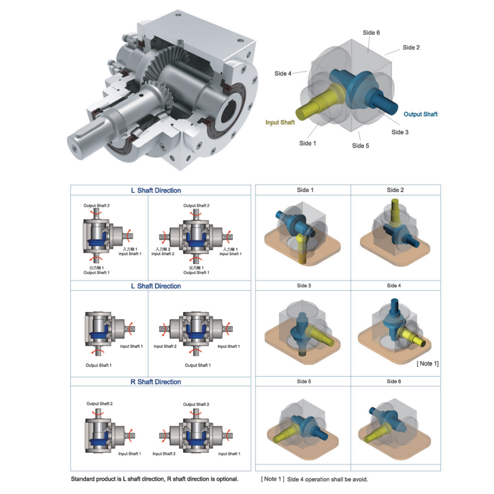 Planetary Double Output Shaft High-Torque Low Noise Gearbox with 1~500 Ratio for CNC Machinery
