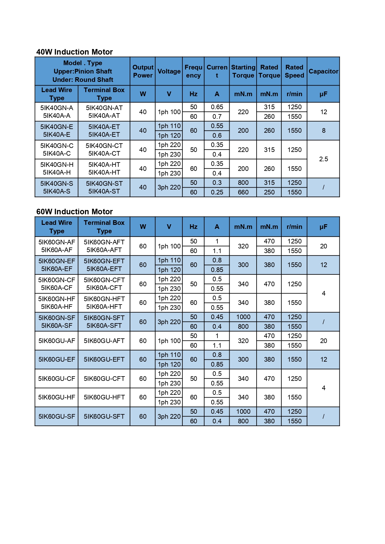 Product View 2