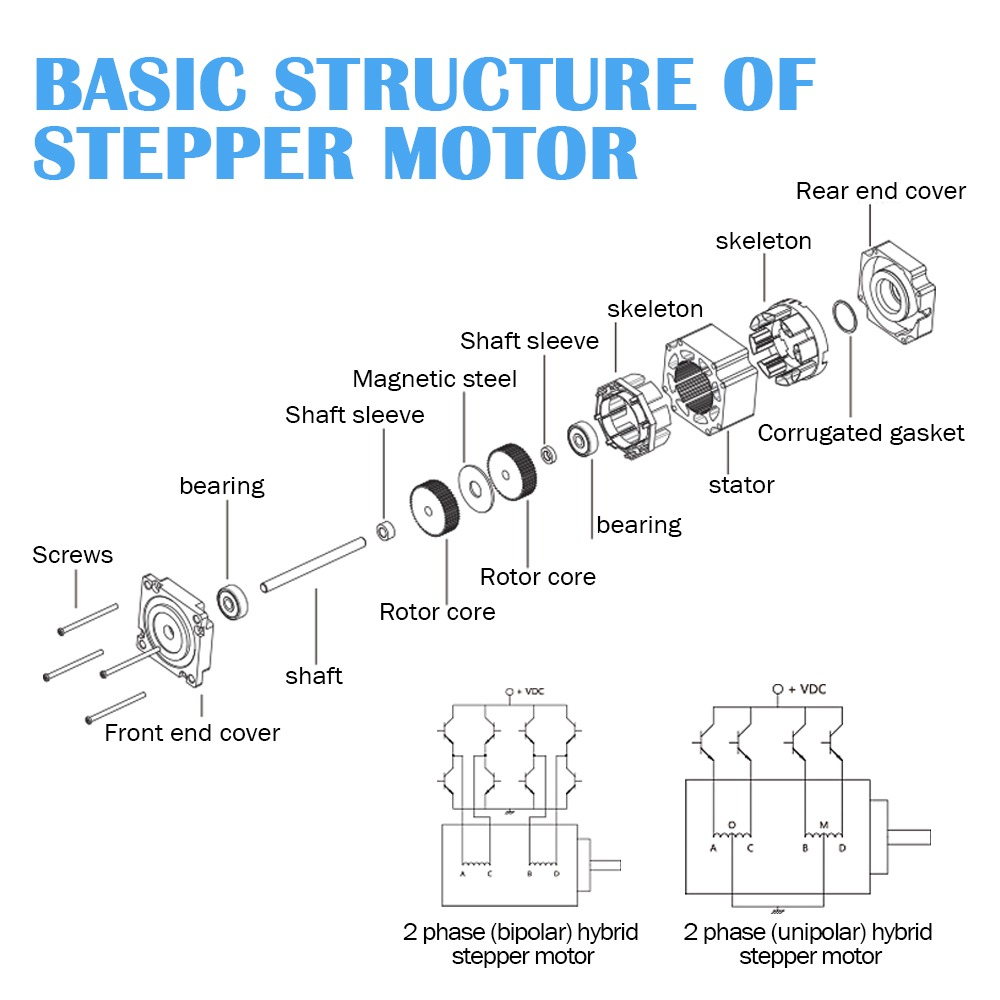 TQG Hybrid NEMA 23 High-Speed Open-Loop Stepper Motor 1000PPR CNC Servo 48V DC 5.0 Nm Torque DM860H Drive Model 3A Rated Current