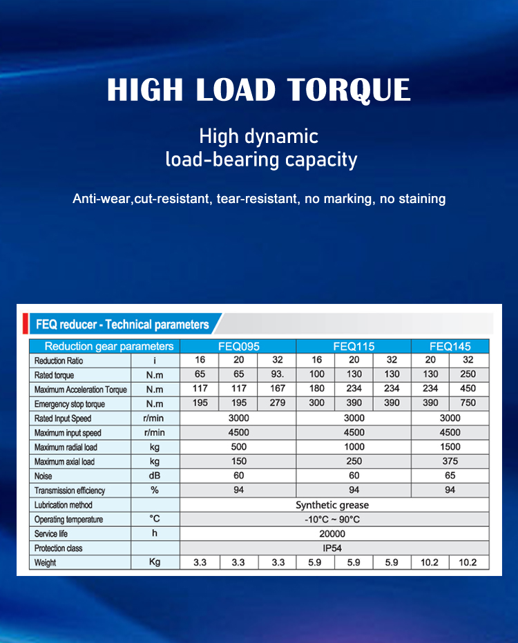 Gearbox Product Feature 4