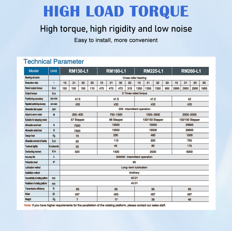 Rotating platform component view 5
