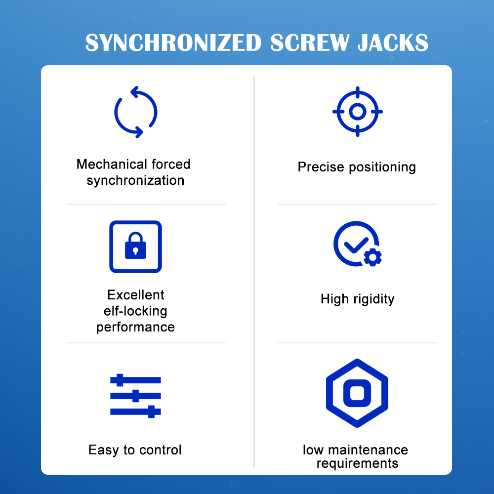 Planetary Reducer Screw Gear Bevel Gearbox with Synchronous Lifting Function for Lifting Platforms