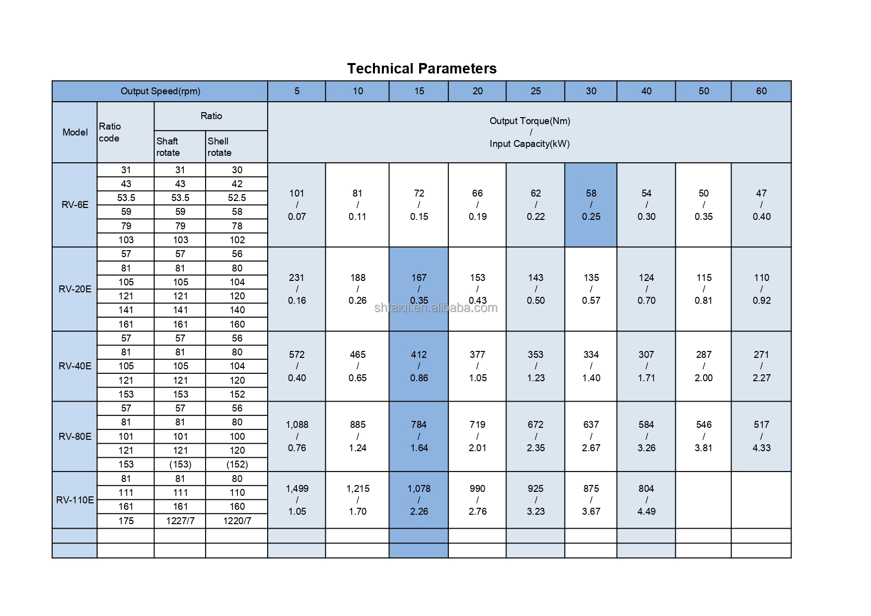 Technical Specification 1