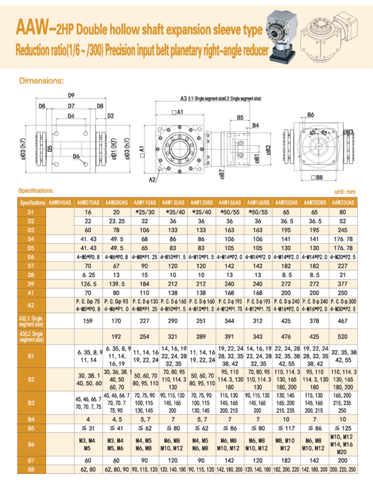 Gearbox Feature 9