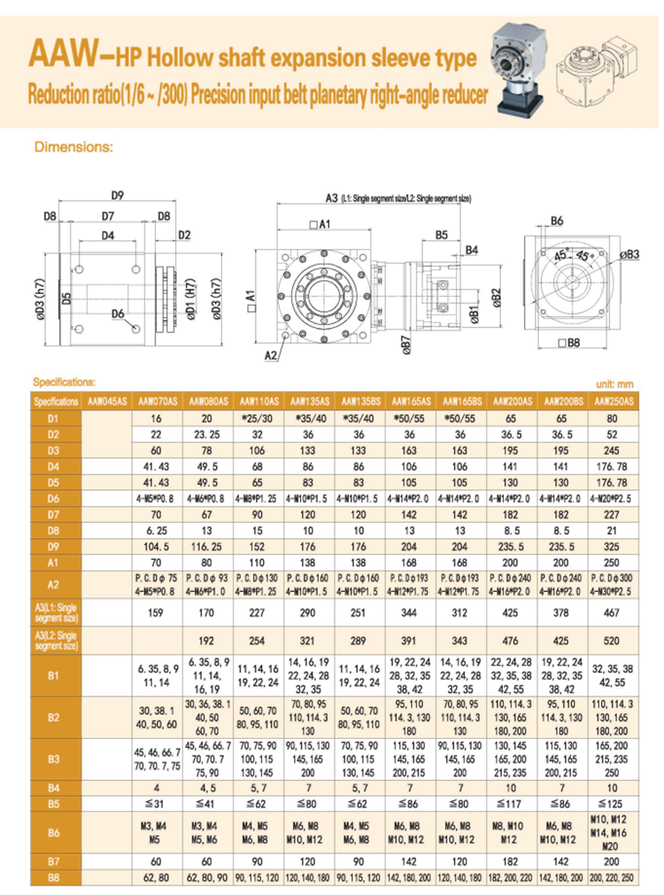 Gearbox Feature 8