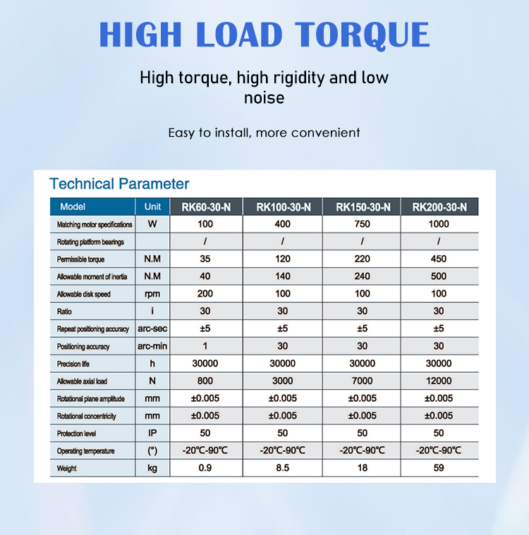 Product View 5