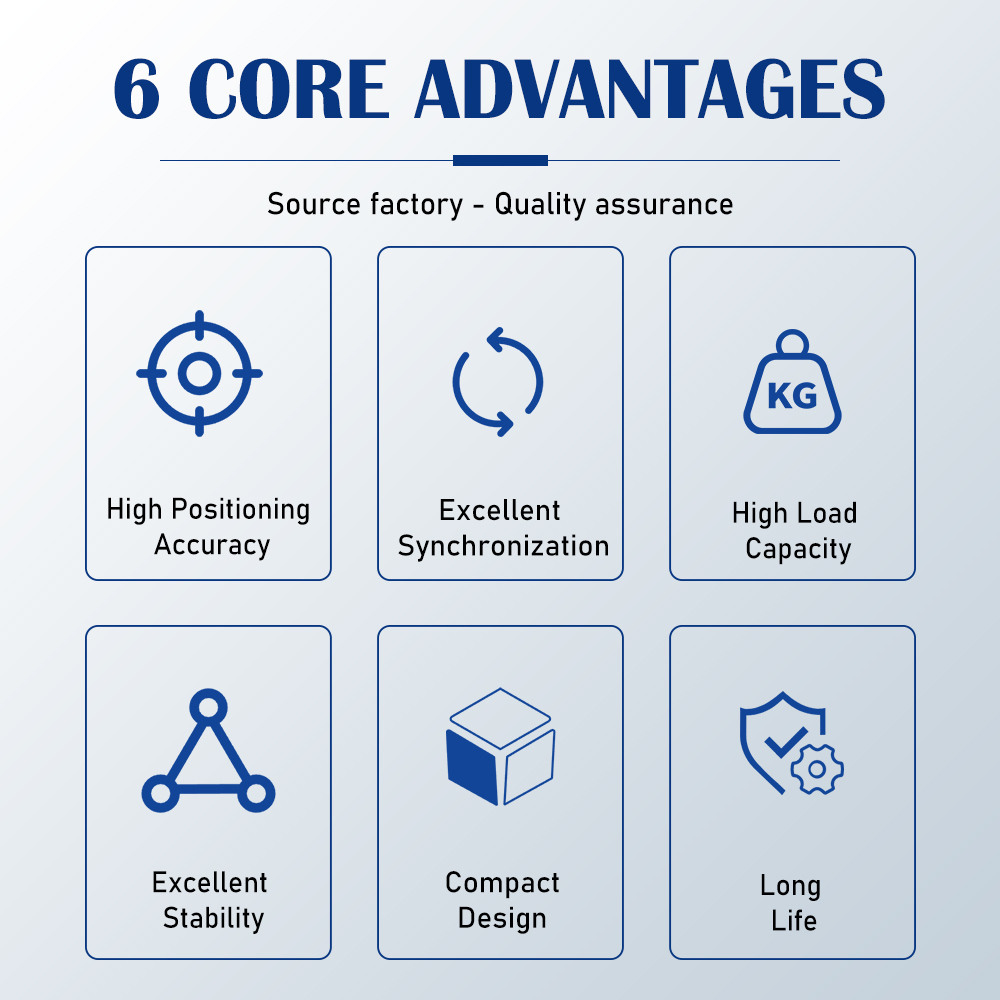Planetary Reducer Low Backlash High Torque Synchronous Screw Lifting Platform TQG Brand 20:1 Ratio Flange Mounted Industrial 20