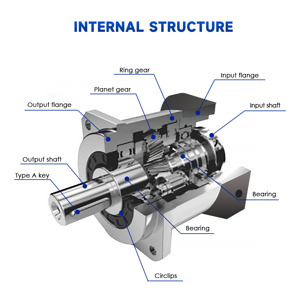Precision Planetary Gearbox NEMA Brushless DC Motor Planetary Gear Reducer Industry Equipment VRB Series