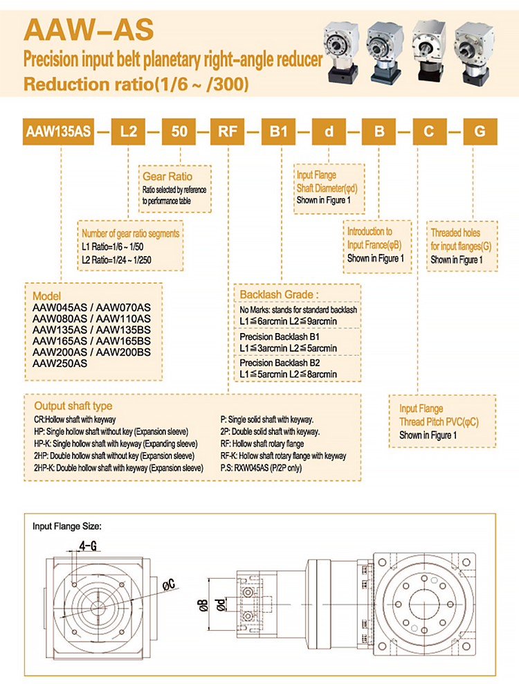 Gearbox Feature 5