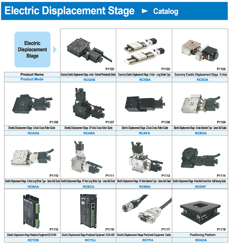 Product Overview