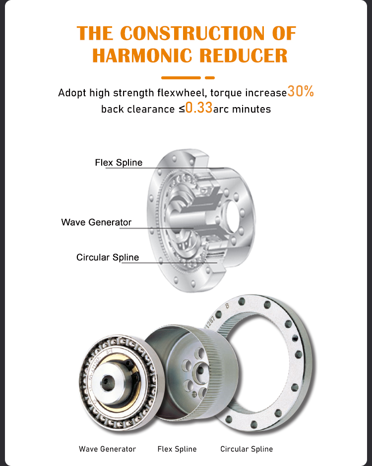Harmonic Gearbox Detail 2
