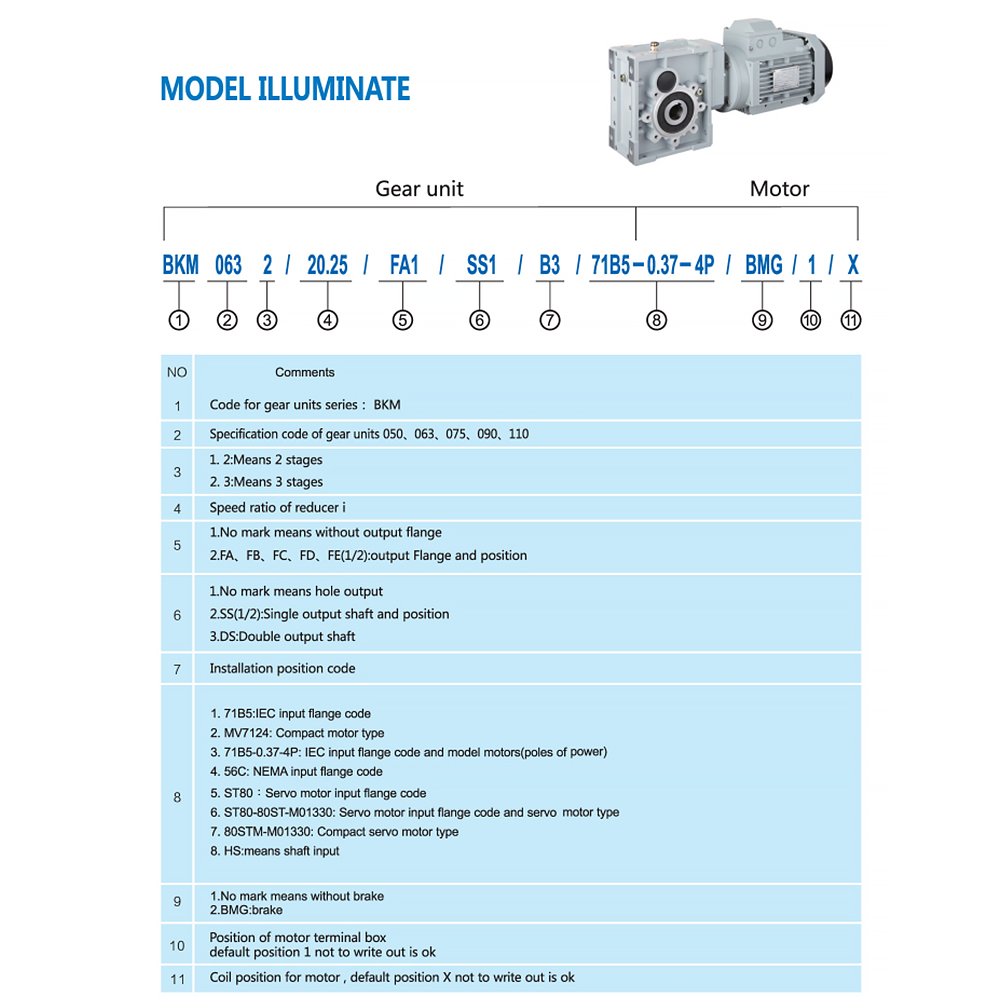 High Efficiency TQG Hypoid Worm Gearbox Steel/Cast Iron 10:1 Ratio 0.5 HP 30% More Torque Hollow Shaft CE Certified Foot/Flange