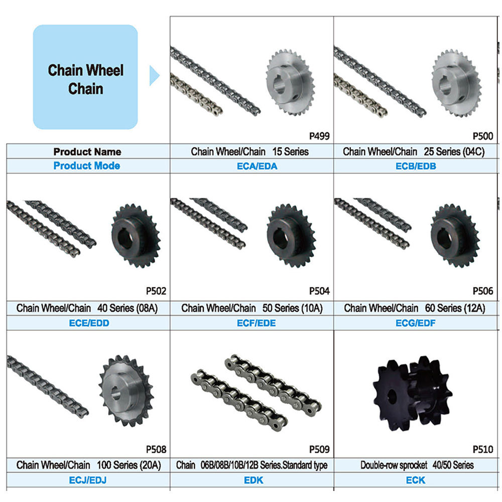 ISO/DIN Certified Roller Chain for Industrial Machinery, Power Transmission, Conveyor & Heavy Duty Applications