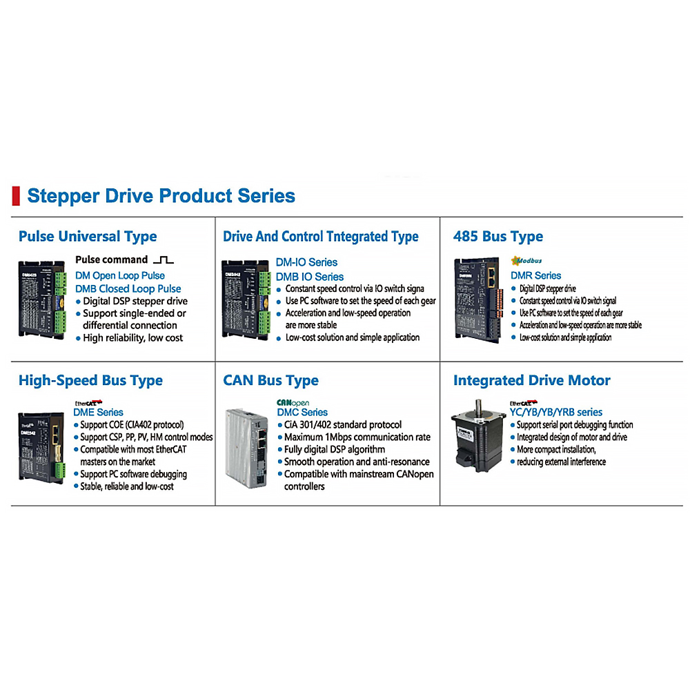 Stepper Motor Driver Kit NEMA 17 Specification 5A DC24V IP67 50W for DC Motors 3D Printers and Arduino Robotics Systems