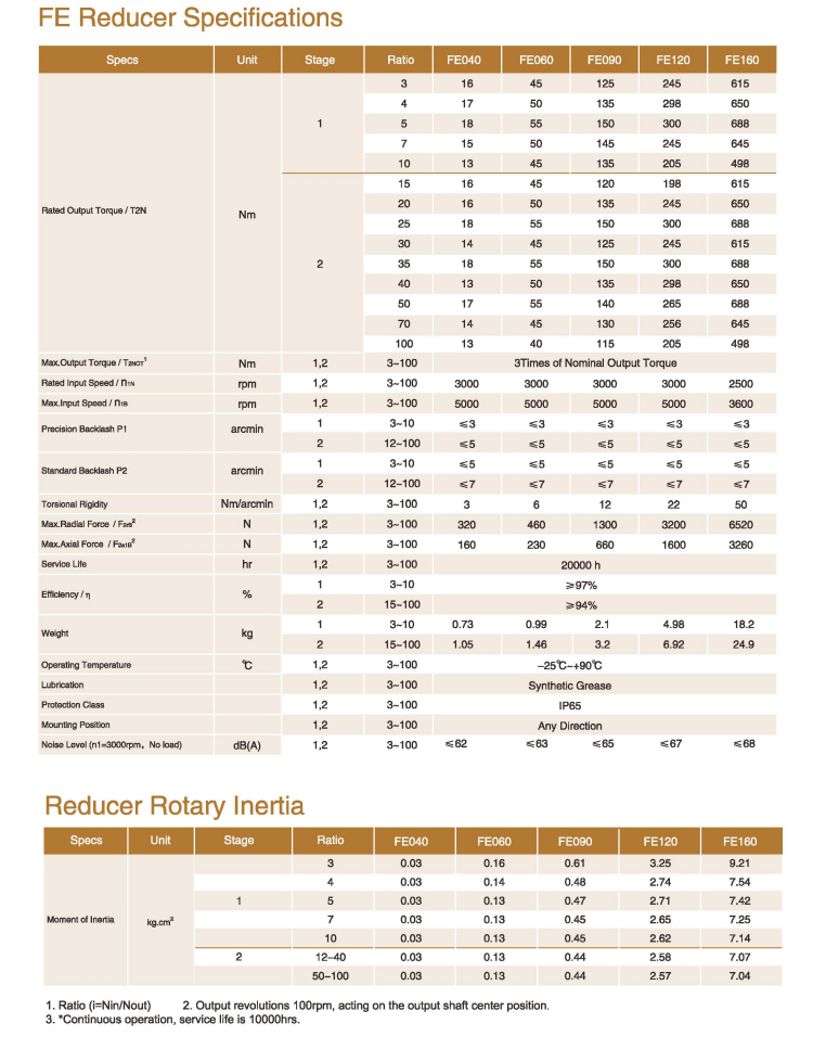 Planetary Gearbox Details 8