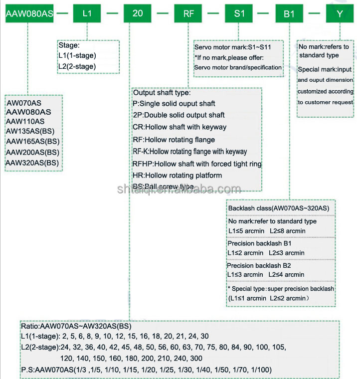 Structure Analysis