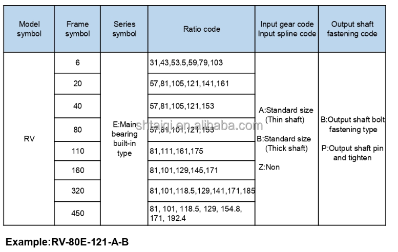 Model Selection Chart