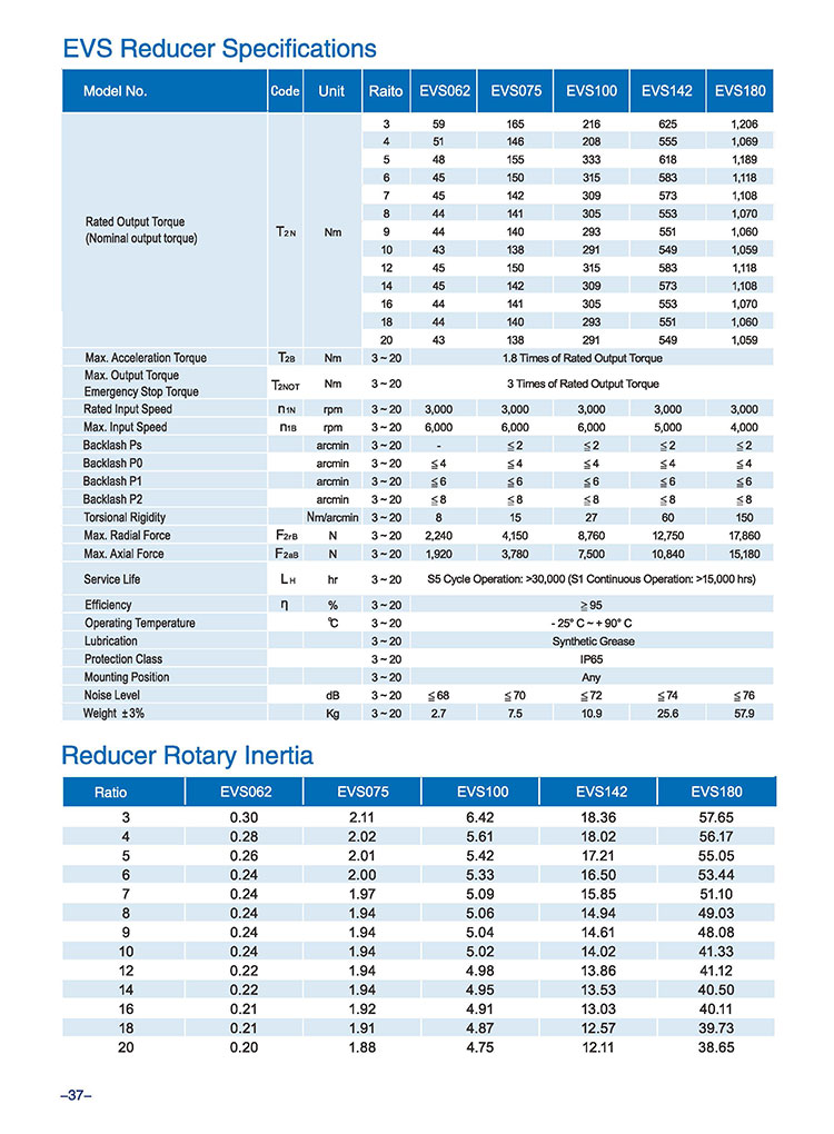 Product Options 2