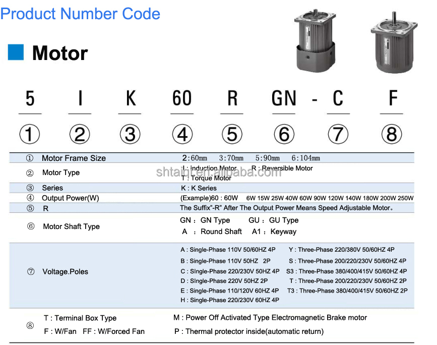 Model Selection Chart 1