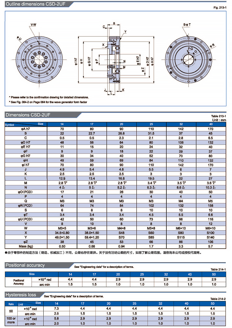 Harmonic Gearbox Detail 10