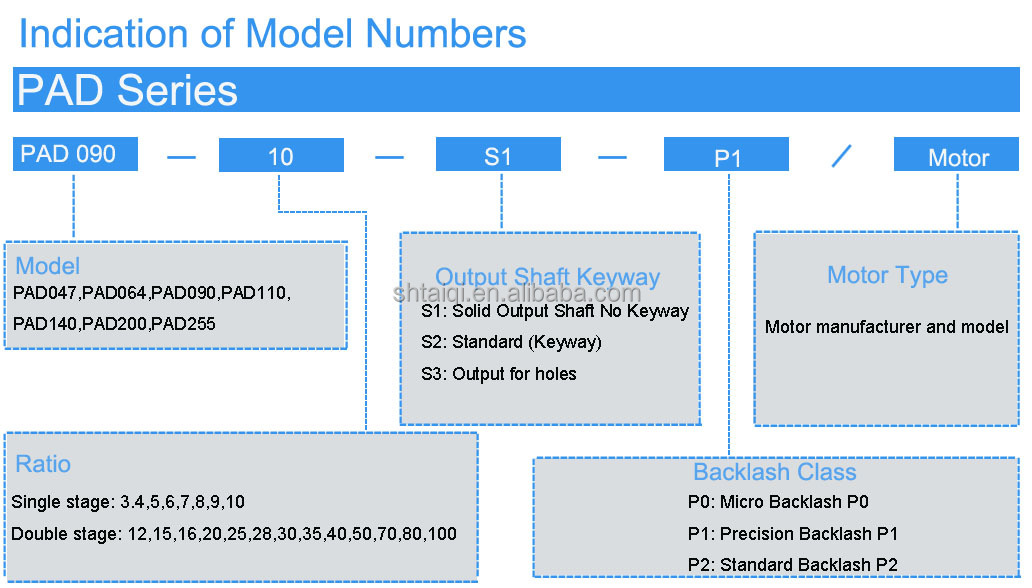 Model Selection Chart