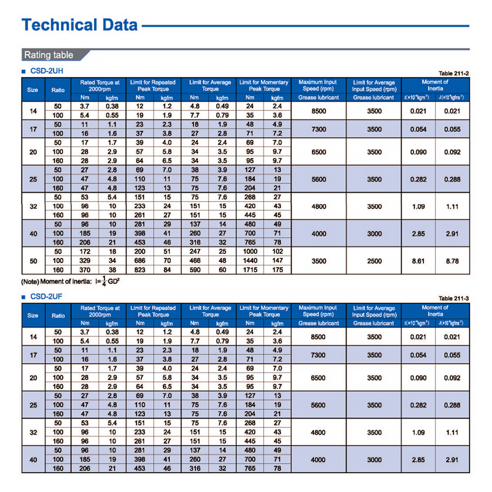 High Efficiency TQG Brand CSD Series Helical Bevel Gearbox Robot Arm Transmission Reducer Low Backlash Harmonic Drive Stainless