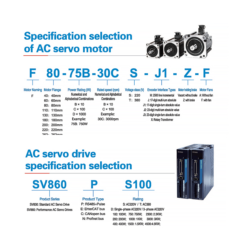 Universal AC Servo Driver 50W DC 24V IP67 Single/Three Phase Easy Setup for Various Automation Equipment