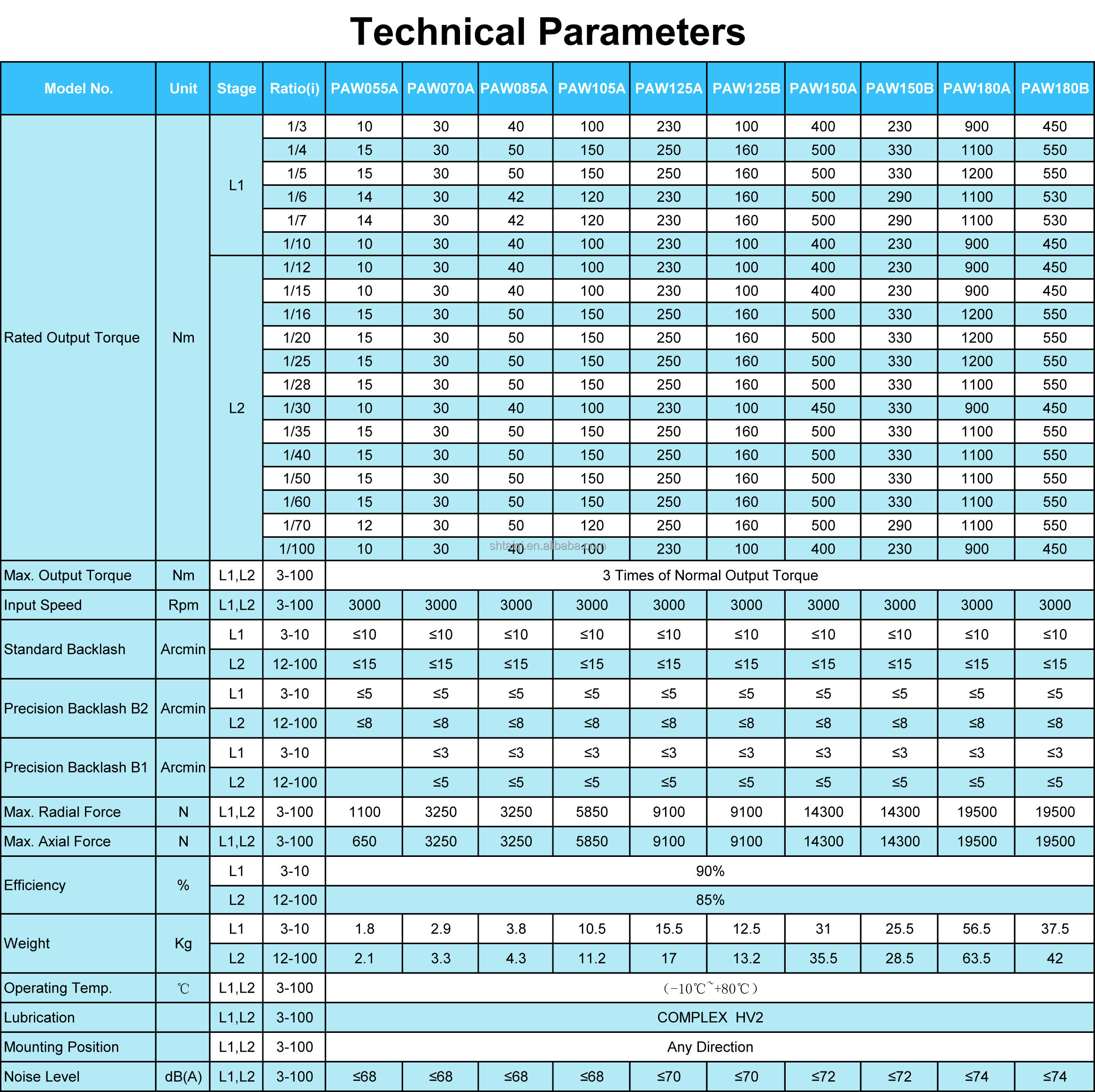 Product Specifications Table 1