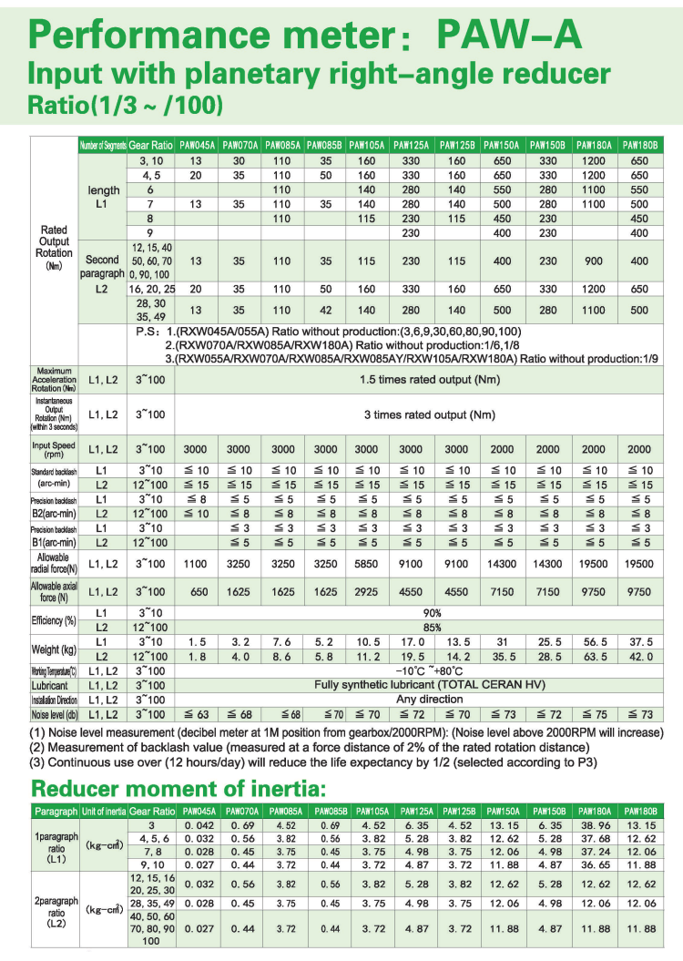 Spec Grid Image 7