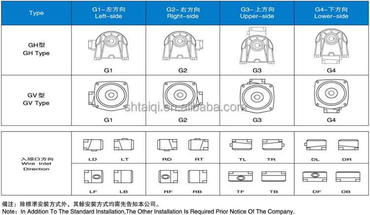 Technical Specs