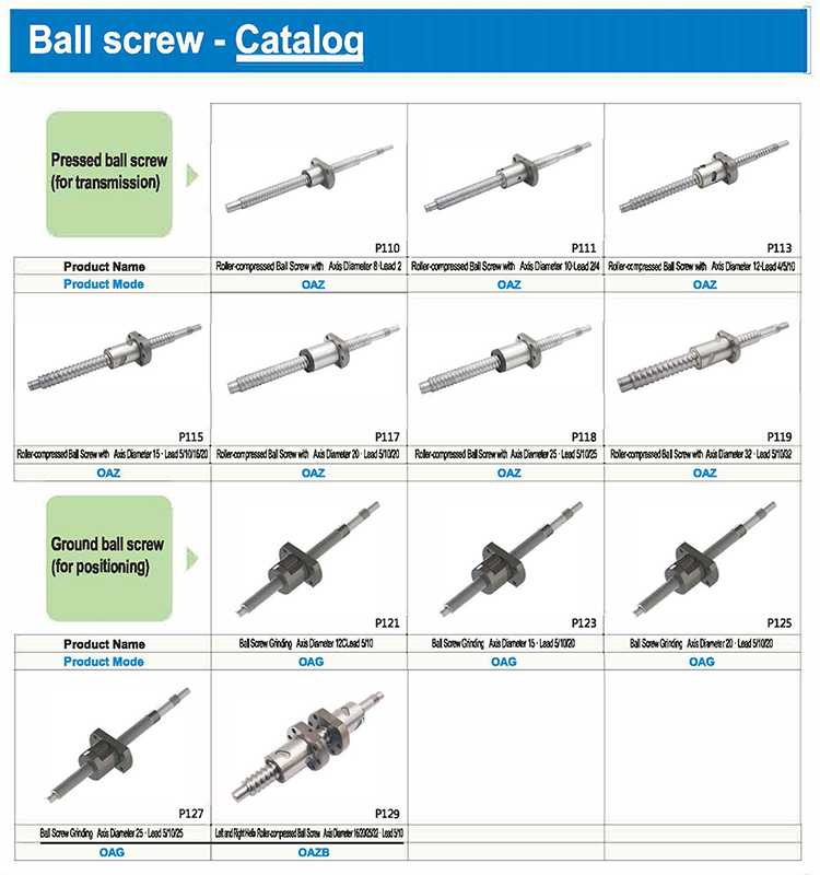 Motor Bearing Gearbox Gear As Core Components Ball Screw Product