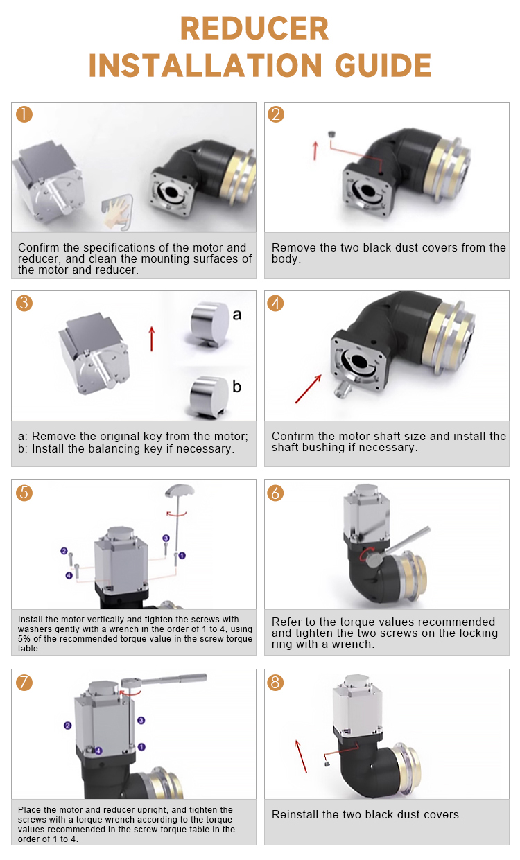 EVT Series Gearbox