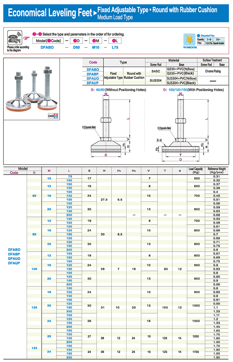 Product Pair 1