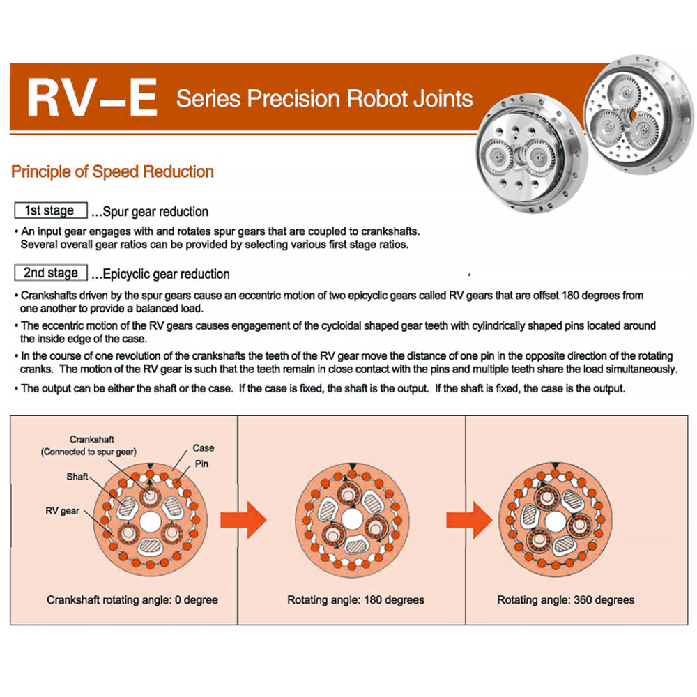 High Precision Low Backlash Cycloidal Industrial Robot Arm Gearbox Reducer with Flange ODM Hollow Shaft 1 HP
