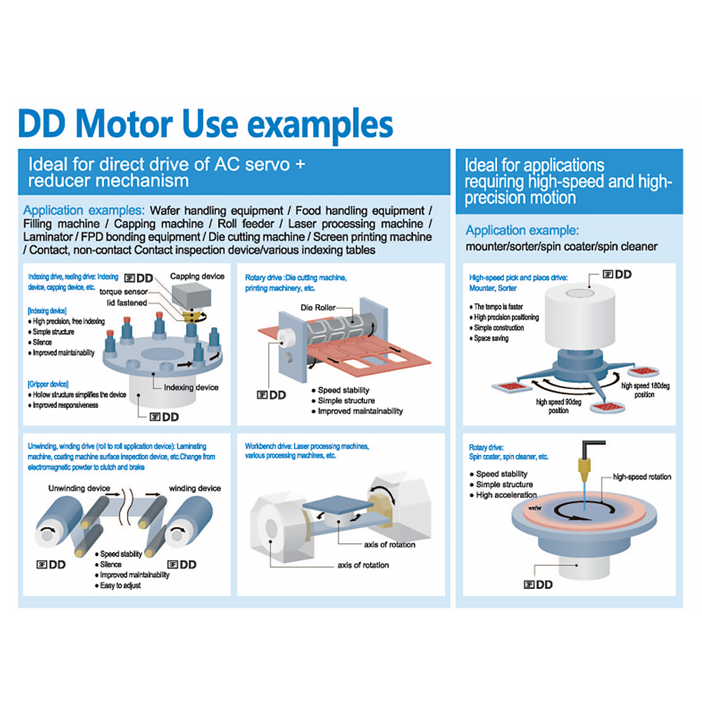 DD Motor Direct Drive High Torque Zero Backlash DC 24V IP67 Rated 1 Year Warranty for Automation Robot CNC Machine