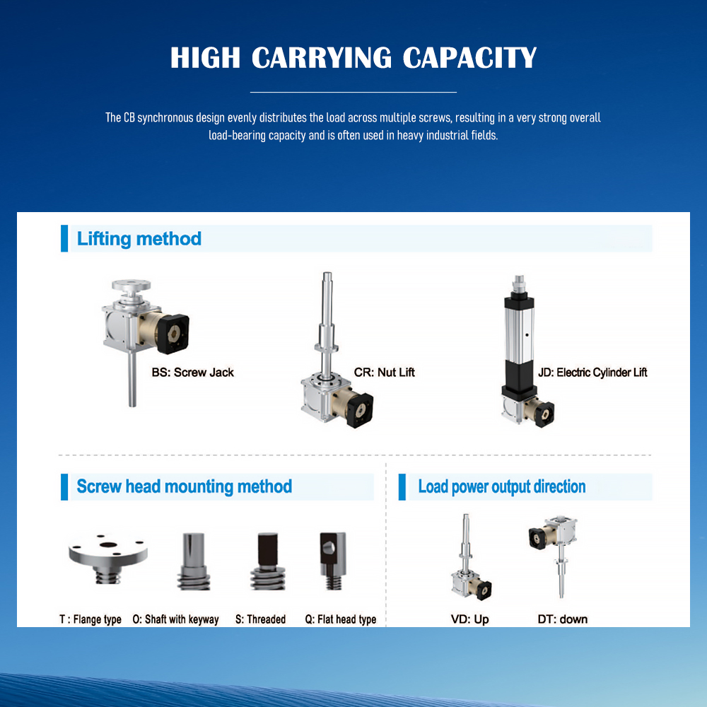 Bevel Gear Reducer Screw Reducer 10:1 Ratio Output Hub Synchronous Lifting Function ODM Customized Lifting Platform TQG Brand 12
