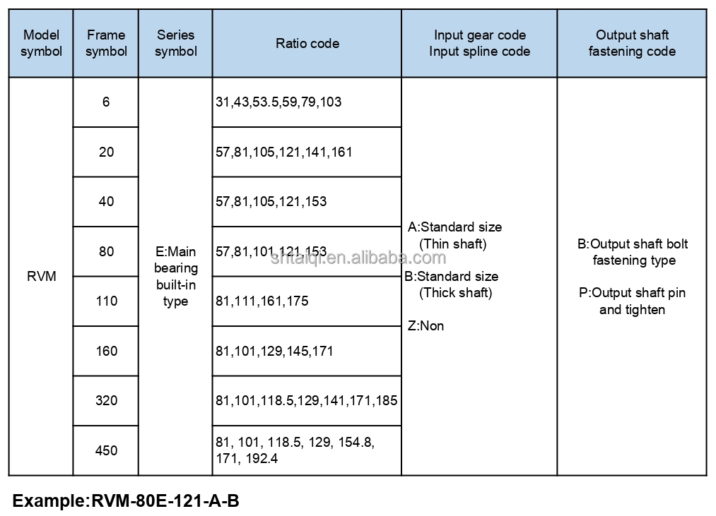 Selection Chart 1