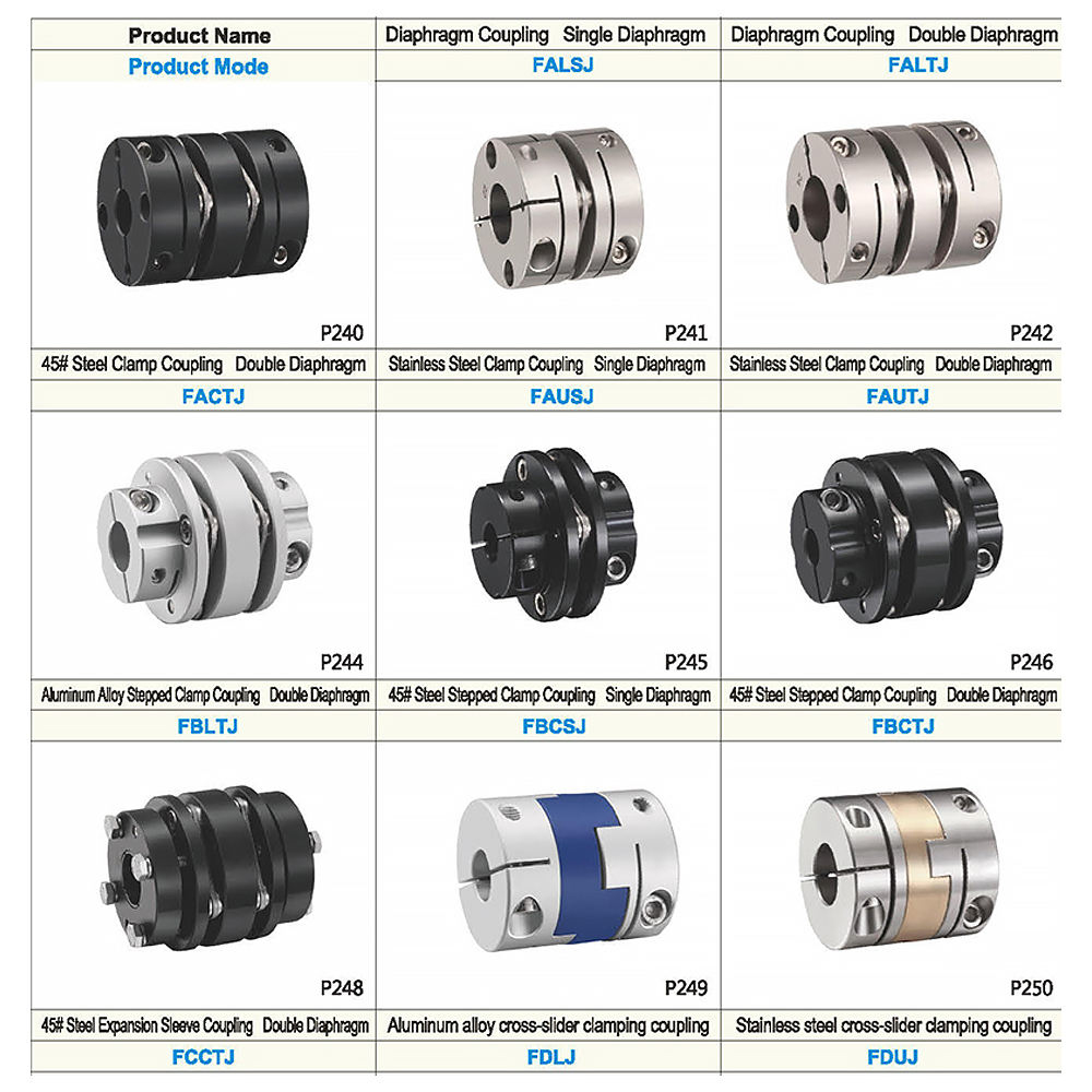 Precision Rigid Thread Shaft Coupling | OEM Customizable Coupler for Servo Motors, Robotics, CNC & Industrial Machinery