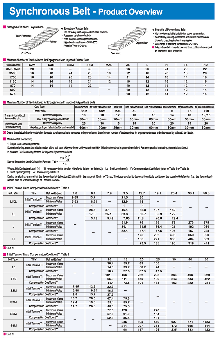 Product Display 2