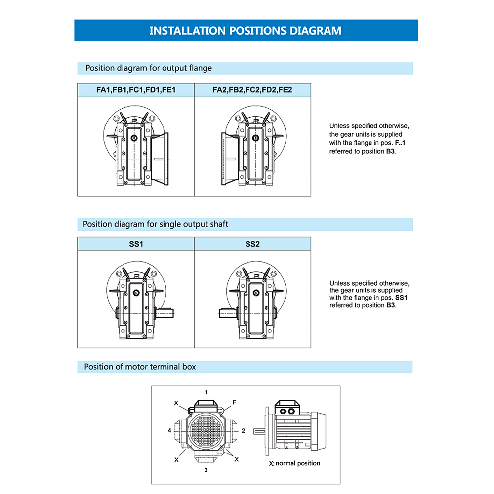 High Efficiency TQG Hypoid Worm Gearbox Steel/Cast Iron 10:1 Ratio 0.5 HP 30% More Torque Hollow Shaft CE Certified Foot/Flange