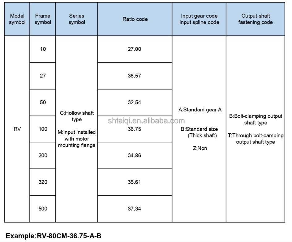 Model Selection Chart
